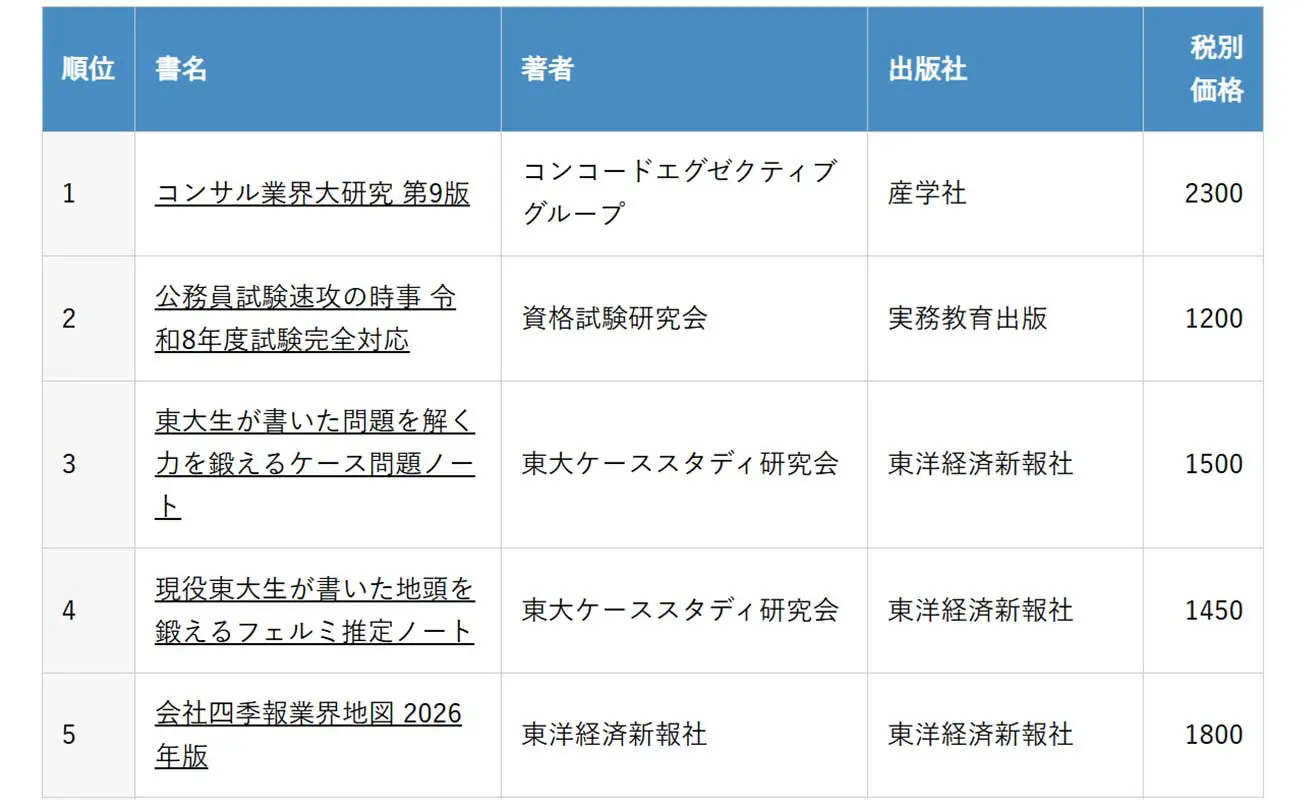 弊社代表・渡辺秀和著『コンサル業界大研究 第９版』が東京大学生協ランキングで１位を獲得しました